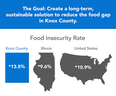 Galesburg Infographic